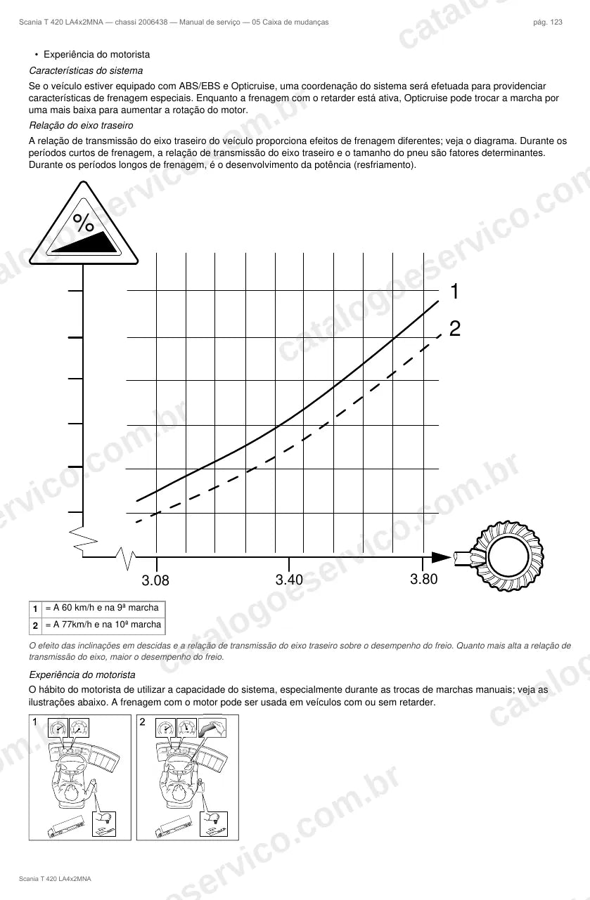 Ilustração do grupo caixa de mudanças no Manual de Serviço Scania T 420