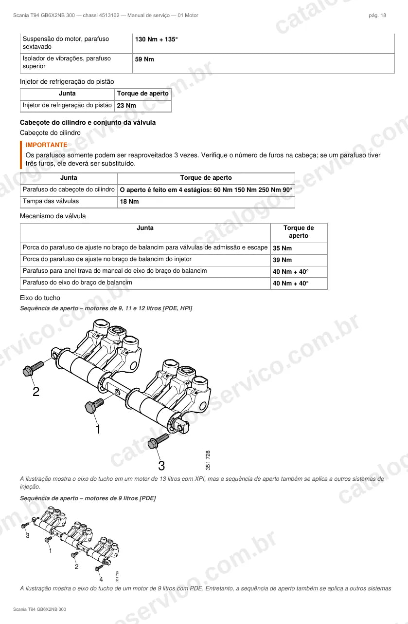 Ilustração do grupo motor no Manual de Serviço Scania T 94