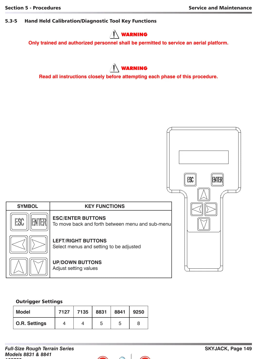 Página interna do Manual de Serviço Skyjack SJ8831 RT e SJ8841 RT — diagrama 2