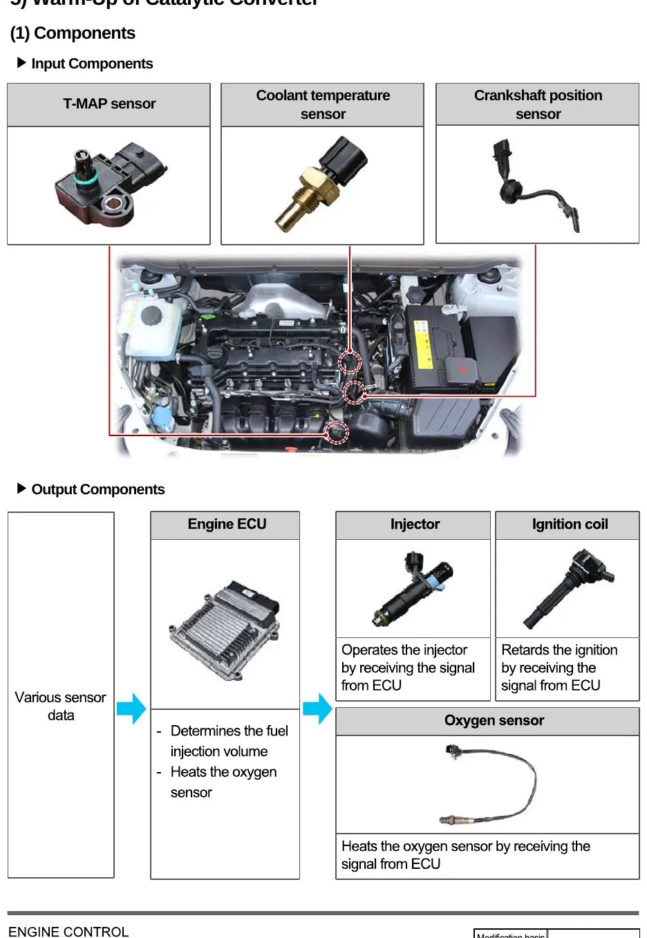Manual de Serviço SsangYong Korando C — página do manual 3