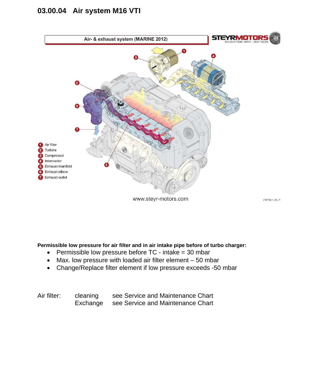 Manual de Serviço Steyr Marine 2012 Series - Motor Diesel (Inglês) - página 2