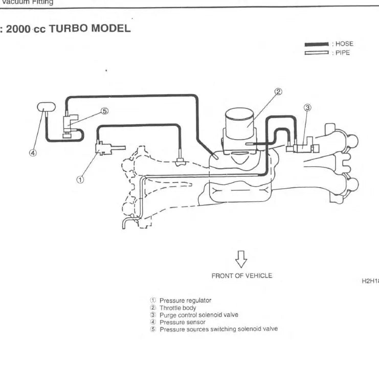Manual de Serviço Subaru Impreza 1997-1998 — página interna com diagrama técnico