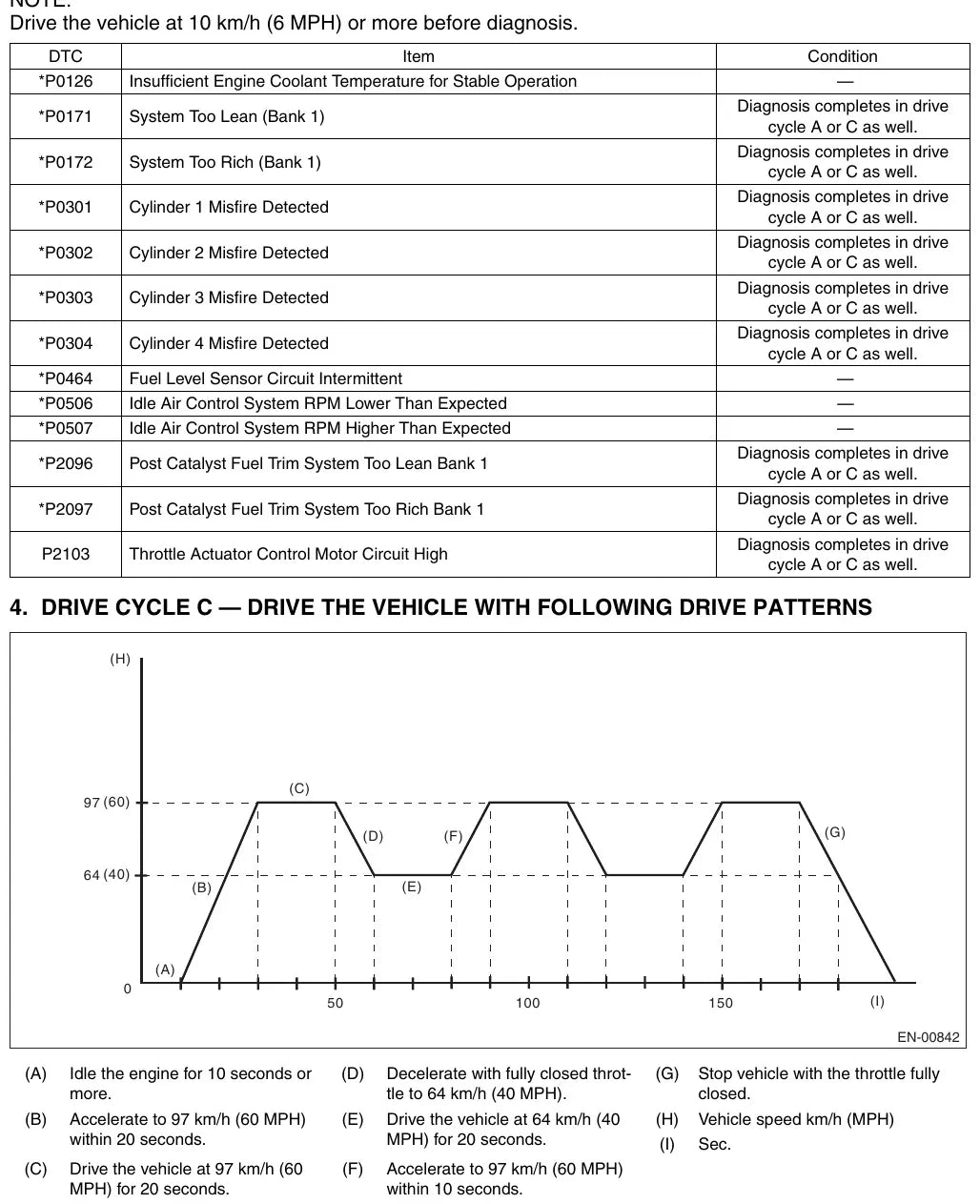 Manual de Serviço Subaru Legacy — página do manual 3