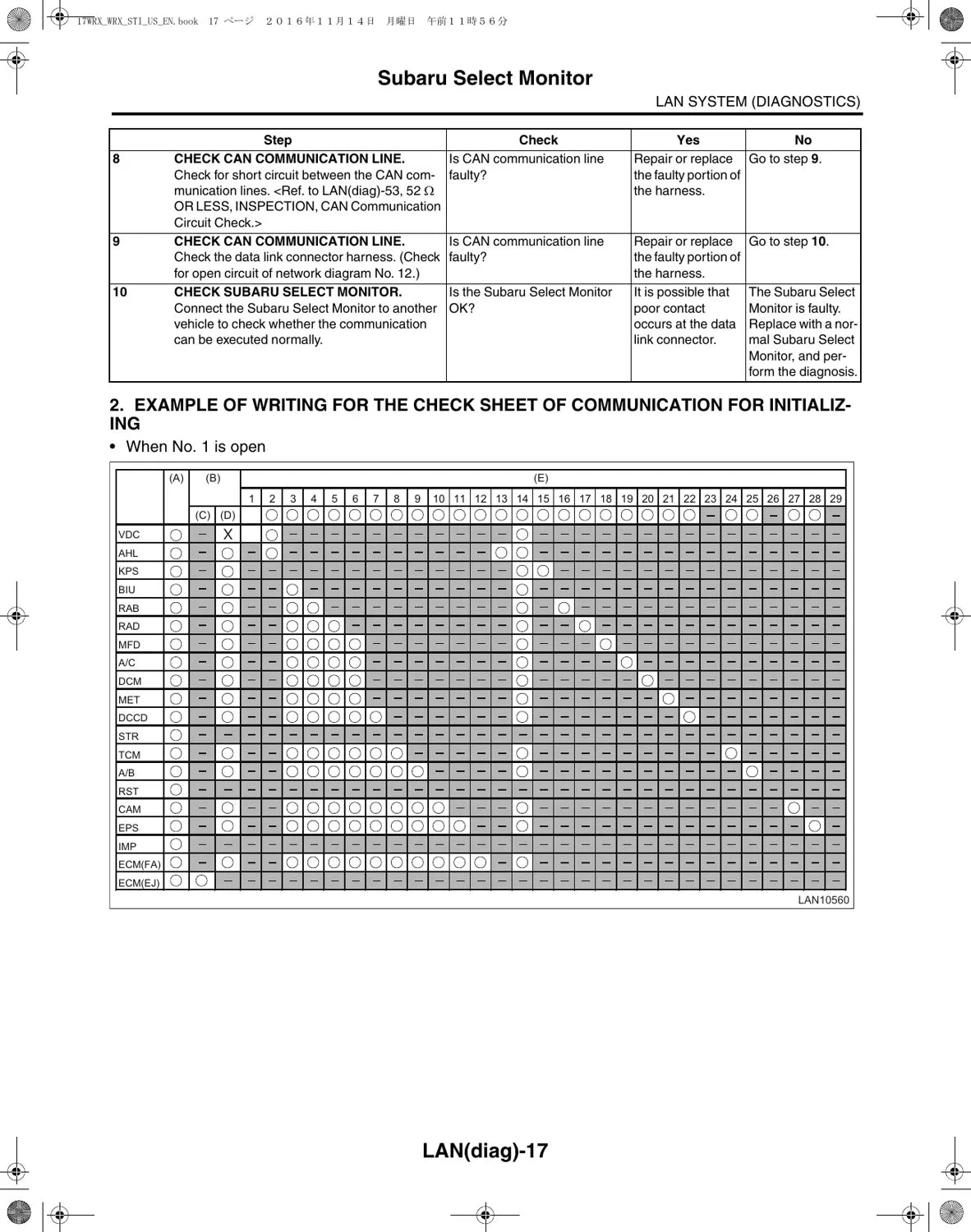 Manual de Serviço Subaru WRX / WRX STI — página do manual 4