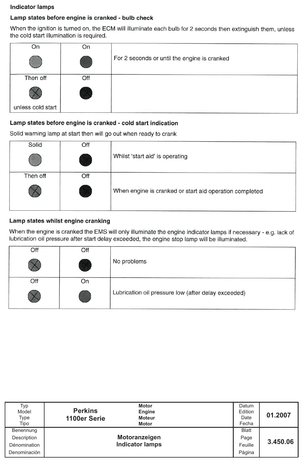 Página ilustrada do Manual de Serviço Terex TL, TW, TC e SKL com as posições numeradas