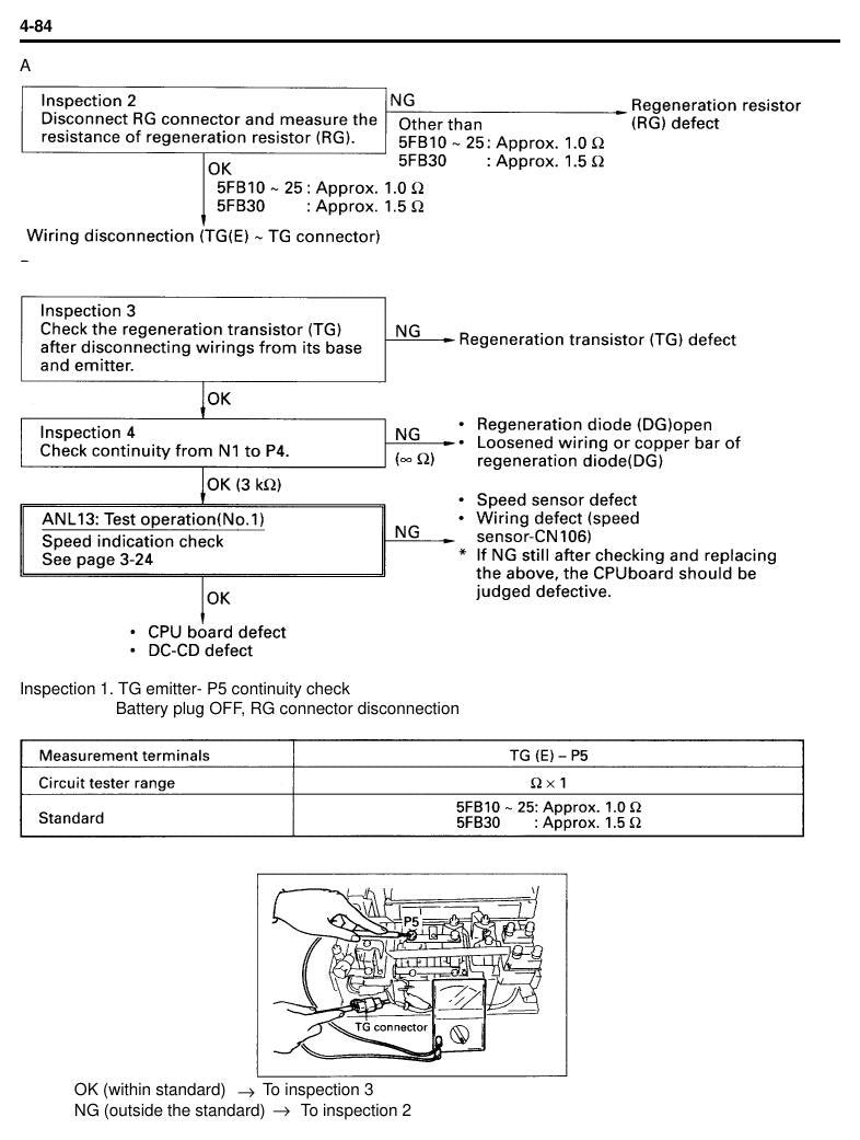 Manual de Serviço Toyota 5FB10-30 Empilhadeira Elétrica — esquema elétrico