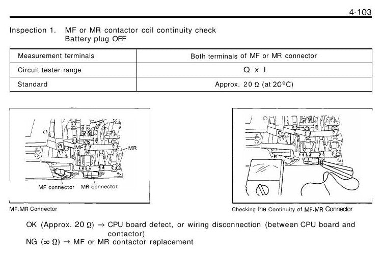 Manual de Serviço Toyota 5FBC13-30 Empilhadeira Elétrica — página interna 3