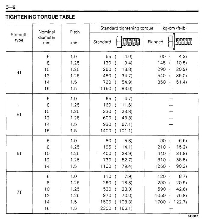 Manual de Serviço Toyota 5FGC10-15, 30-5FGC10-15 Empilhadeira a Combustão — página interna 1