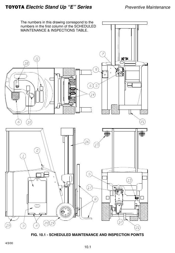 Manual de Serviço Toyota 6BNCUE15-18 Empilhadeira Elétrica Stand-Up — esquema elétrico