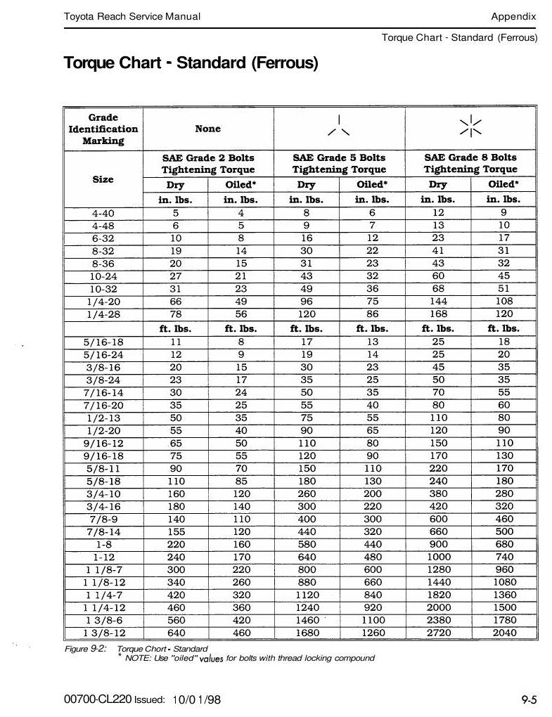 Manual de Serviço Toyota 6BRU18-23, 6BDRU15, 6BSU20-25 Empilhadeira Retrátil Elétrica — esquema elétrico
