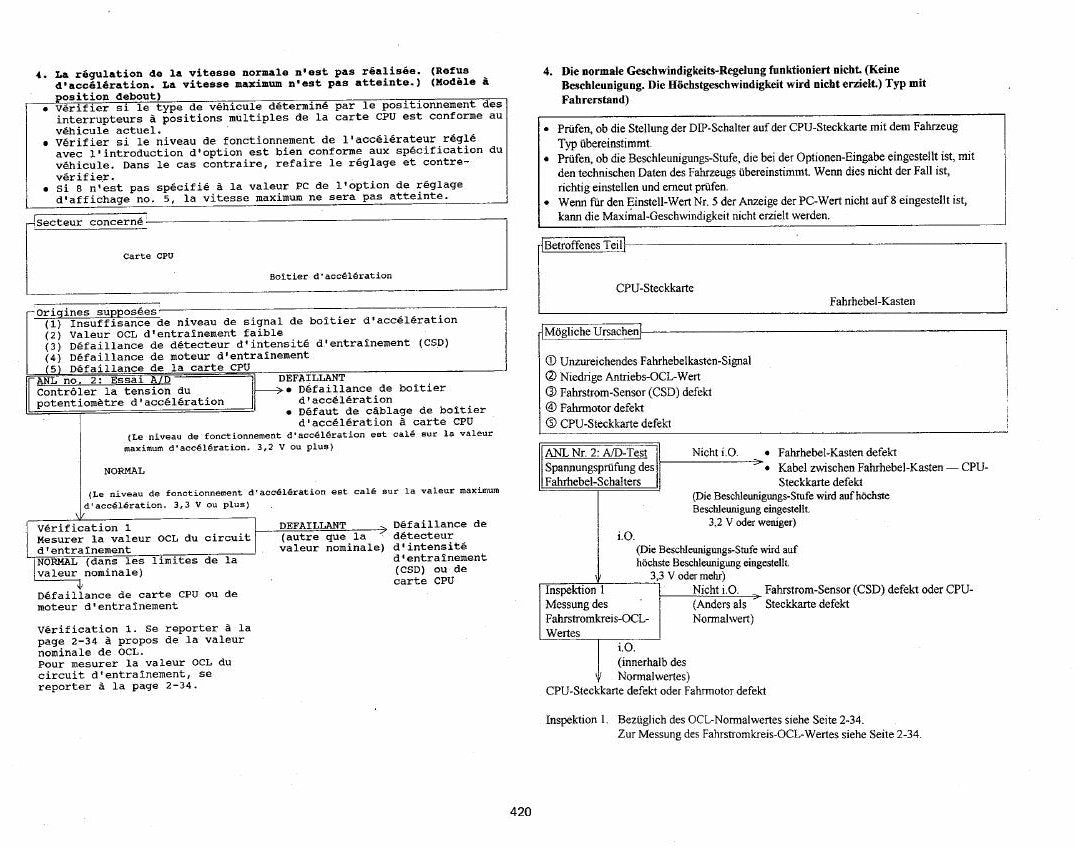 Manual de Serviço Toyota 6FBR10-18, 6FBRE12-20 Empilhadeira Retrátil Elétrica — página interna 3