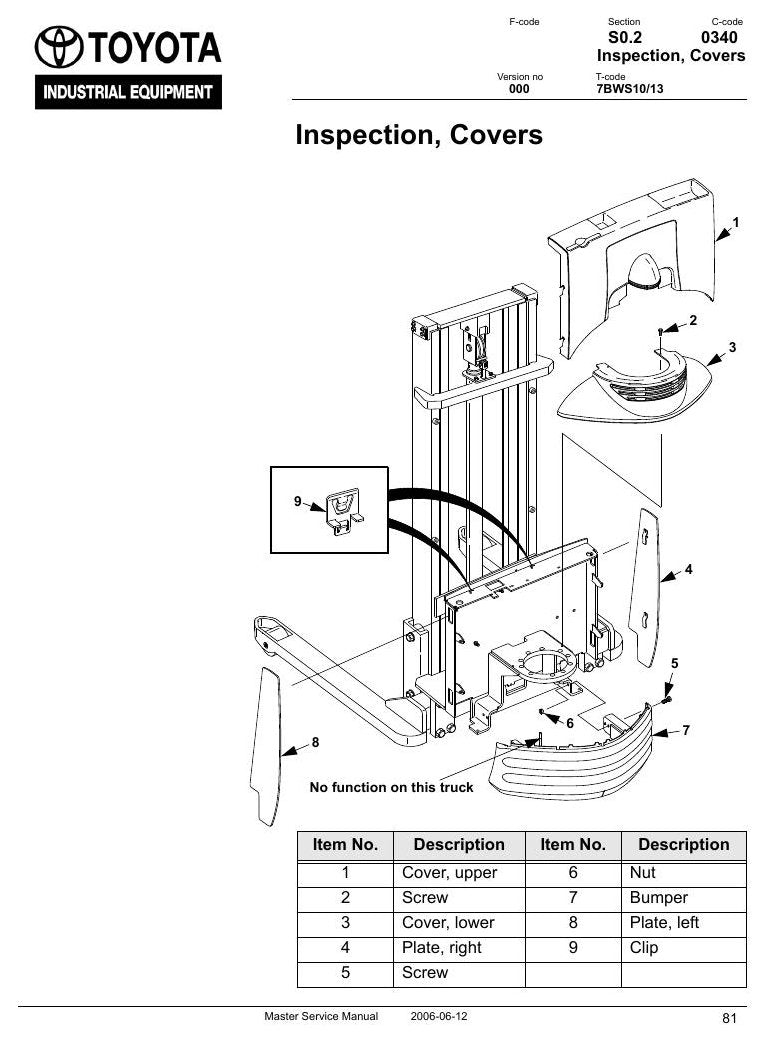 Manual de Serviço Toyota 7BWS10-13 Empilhadeira Elétrica Walkie — página interna 3