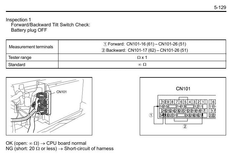 Manual de Serviço Toyota 7FB(H)10-30, 7FBJ35 Empilhadeira Elétrica — página interna 4