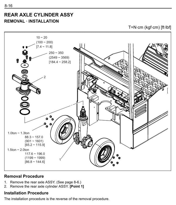 Manual de Serviço Toyota 7FBE10-20 Empilhadeira Elétrica — página interna 3