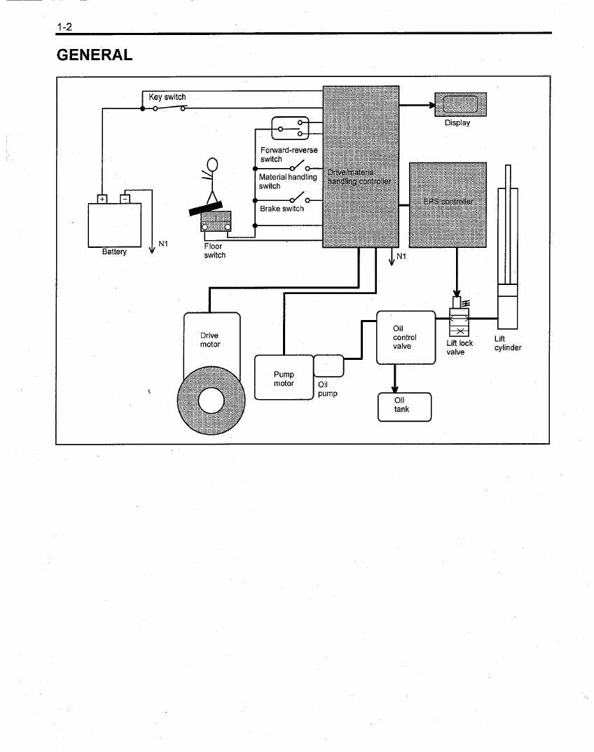 Manual de Serviço Toyota 7FBR10-18 OPS Empilhadeira Elétrica — página interna 1