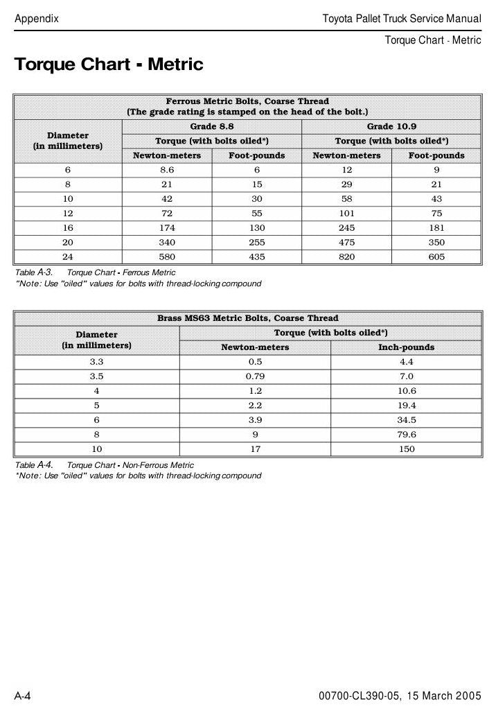 Manual de Serviço Toyota 7HBW-E-C30, 7HBE-C40, 7TB50 Transpaleteira Elétrica — esquema elétrico