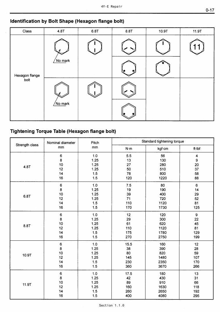 Manual de Serviço Toyota 8FGU15-32, 8FDU15-32, 8FGCU20-32 Empilhadeira a Combustão — página interna 1