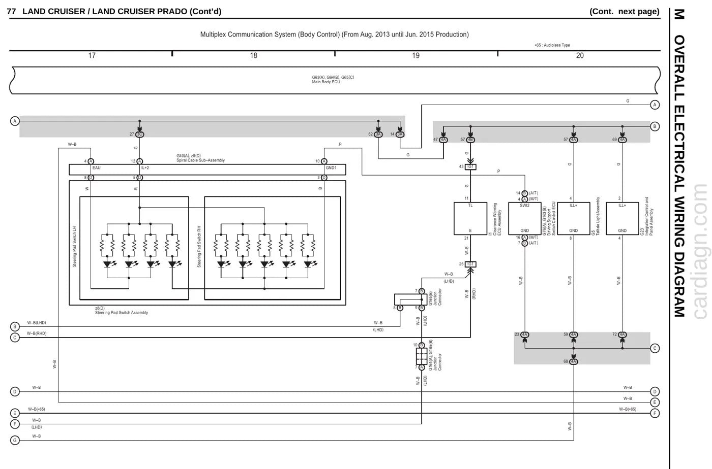 Diagrama Elétrico Toyota Land Cruiser Prado — página interna 2