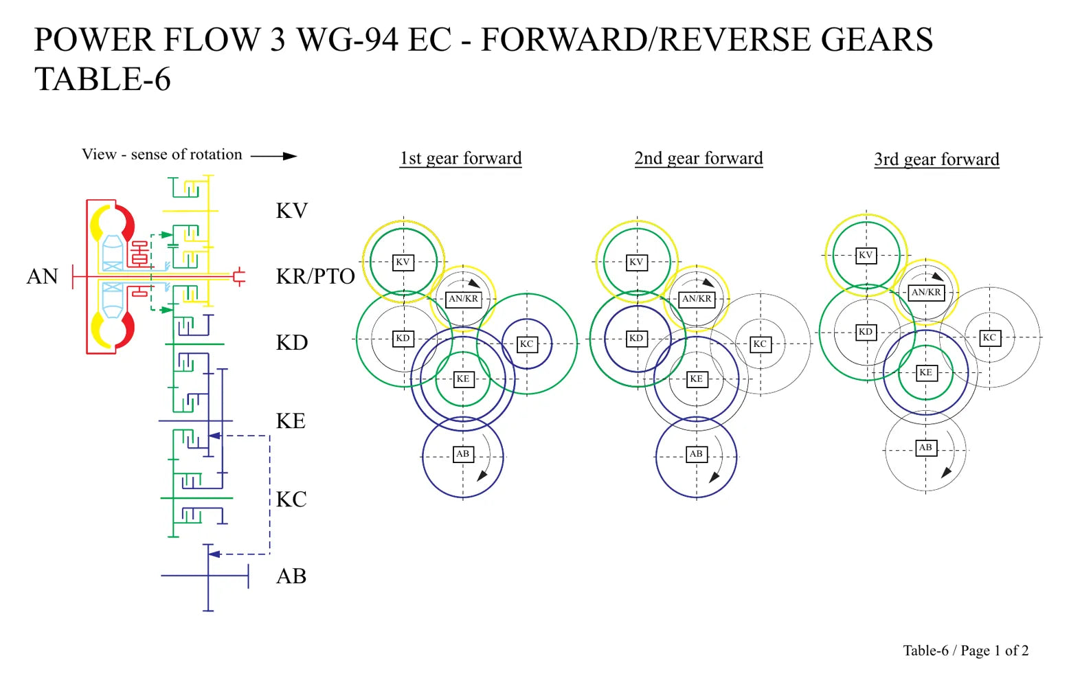 ZF 3WG-94 EC — transmissão, foto do produto 3