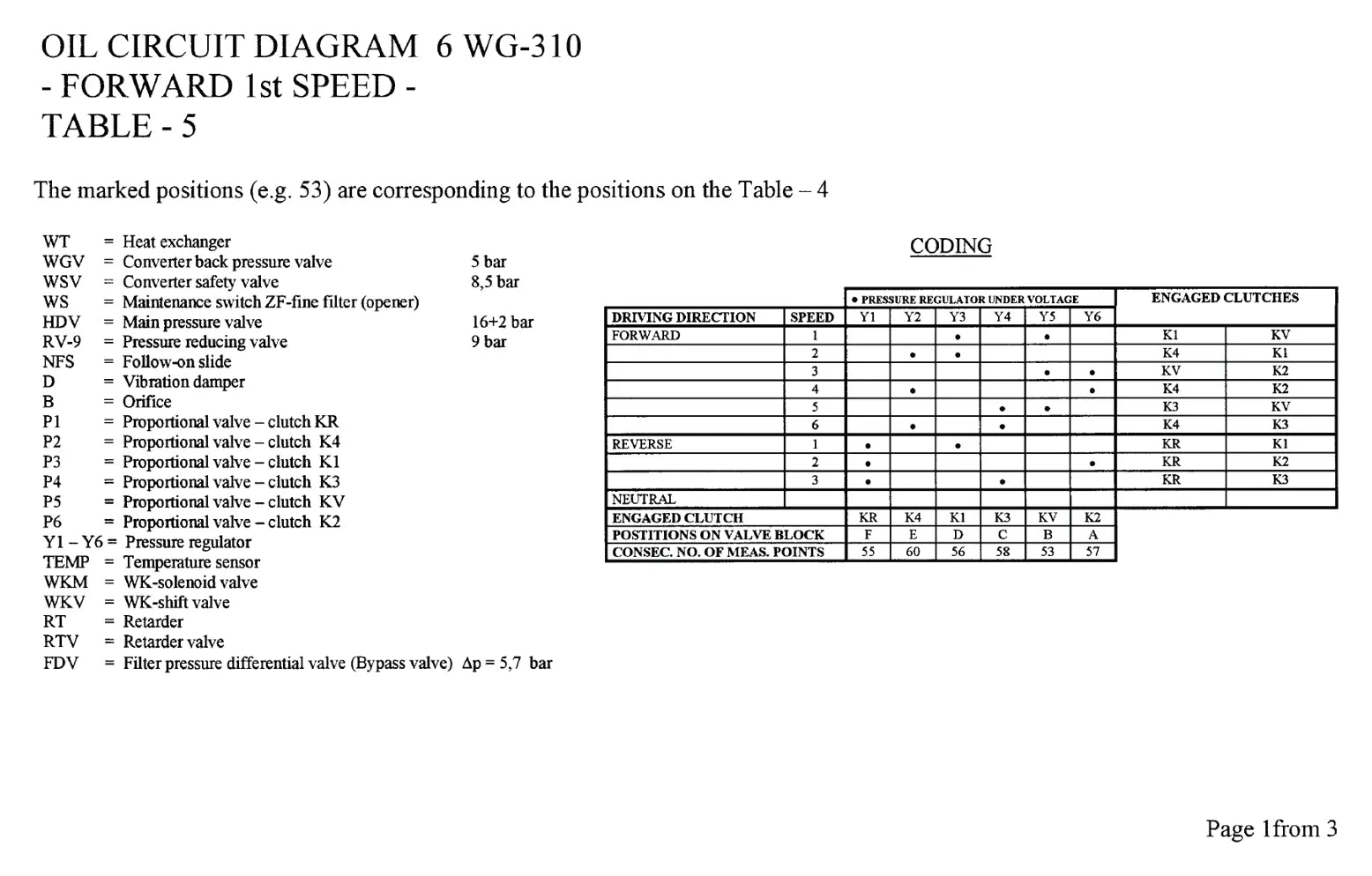 MANUAL DE SERVIÇO TRANSMISSÃO - 6WG-310 - ZF – ERGOPOWER — diagrama técnico