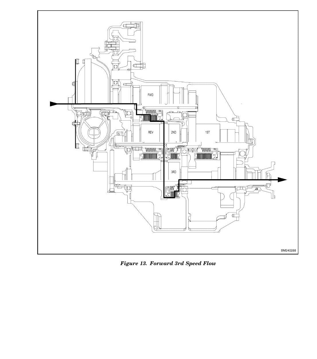 Manual de Serviço Transmissão Hyster H8.00-14.00XM H16.00XM-6 H10.00-12.00XM-12EC (SRM 1082) - página estratégica 1