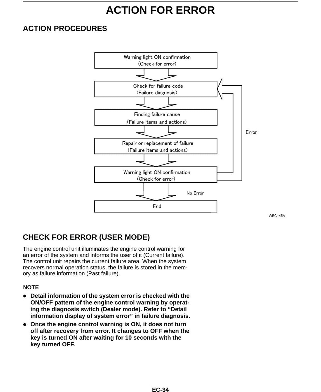 Manual de Serviço UD Nissan Diesel GE13 - Motor Diesel (Inglês) - página 3