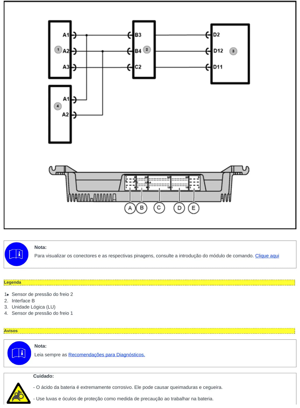 Manual de Serviço Volksbus Euro V — Unidade Lógica (LU), Diagnóstico de Falhas — página 3 do documento