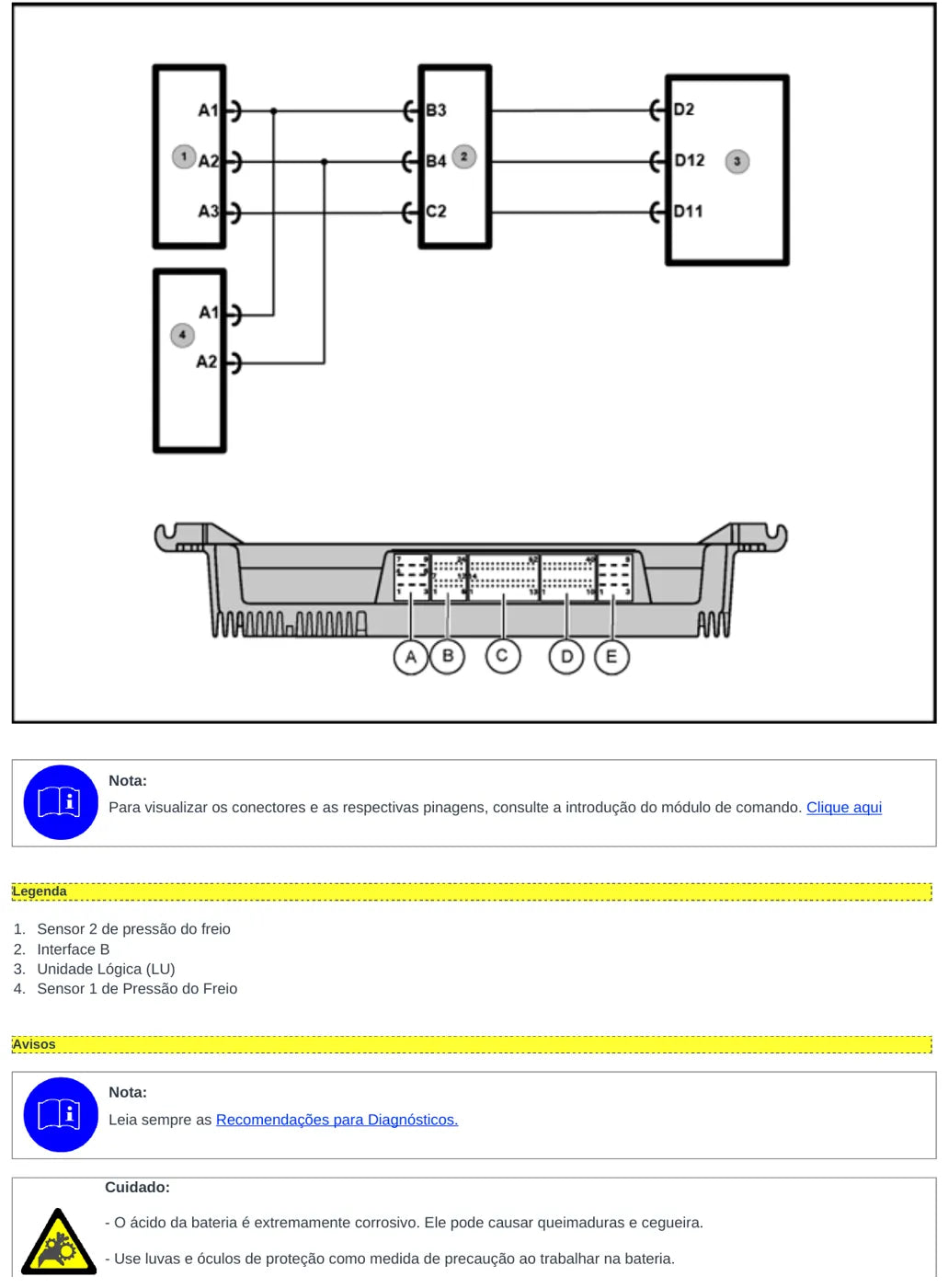 Manual de Serviço Volksbus Euro V — Unidade Lógica (LU), Diagnóstico de Falhas — página 4 do documento