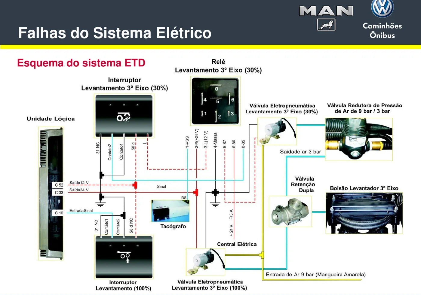 Manual de Serviço VW Worker, Constellation, Delivery e Volksbus — Falhas (Parte 2) — página 1 do documento