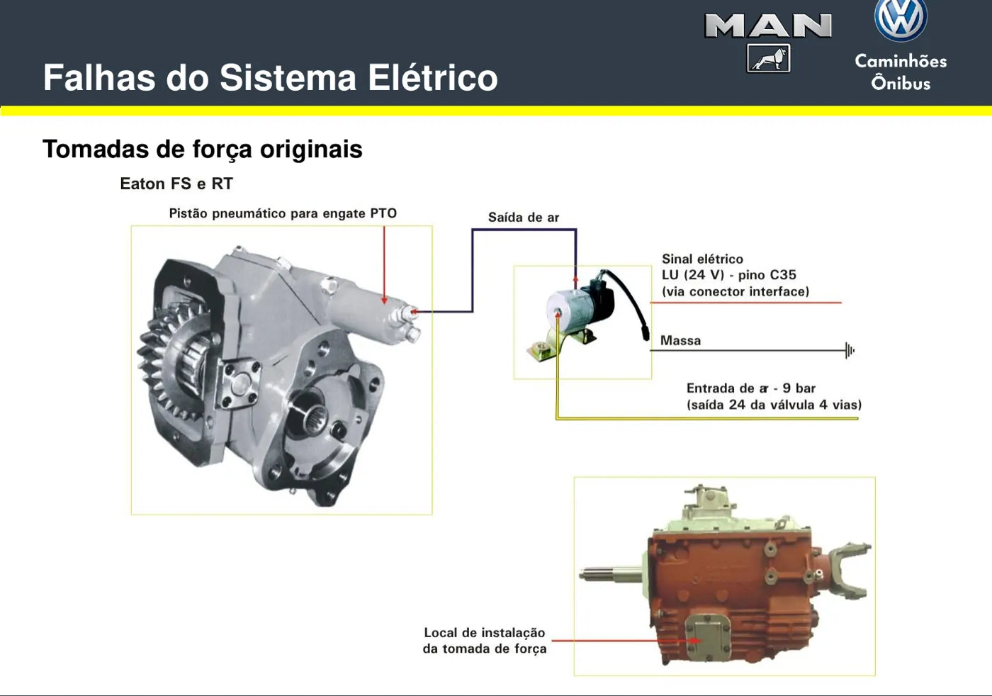 Manual de Serviço VW Worker, Constellation, Delivery e Volksbus — Falhas (Parte 2) — página 4 do documento