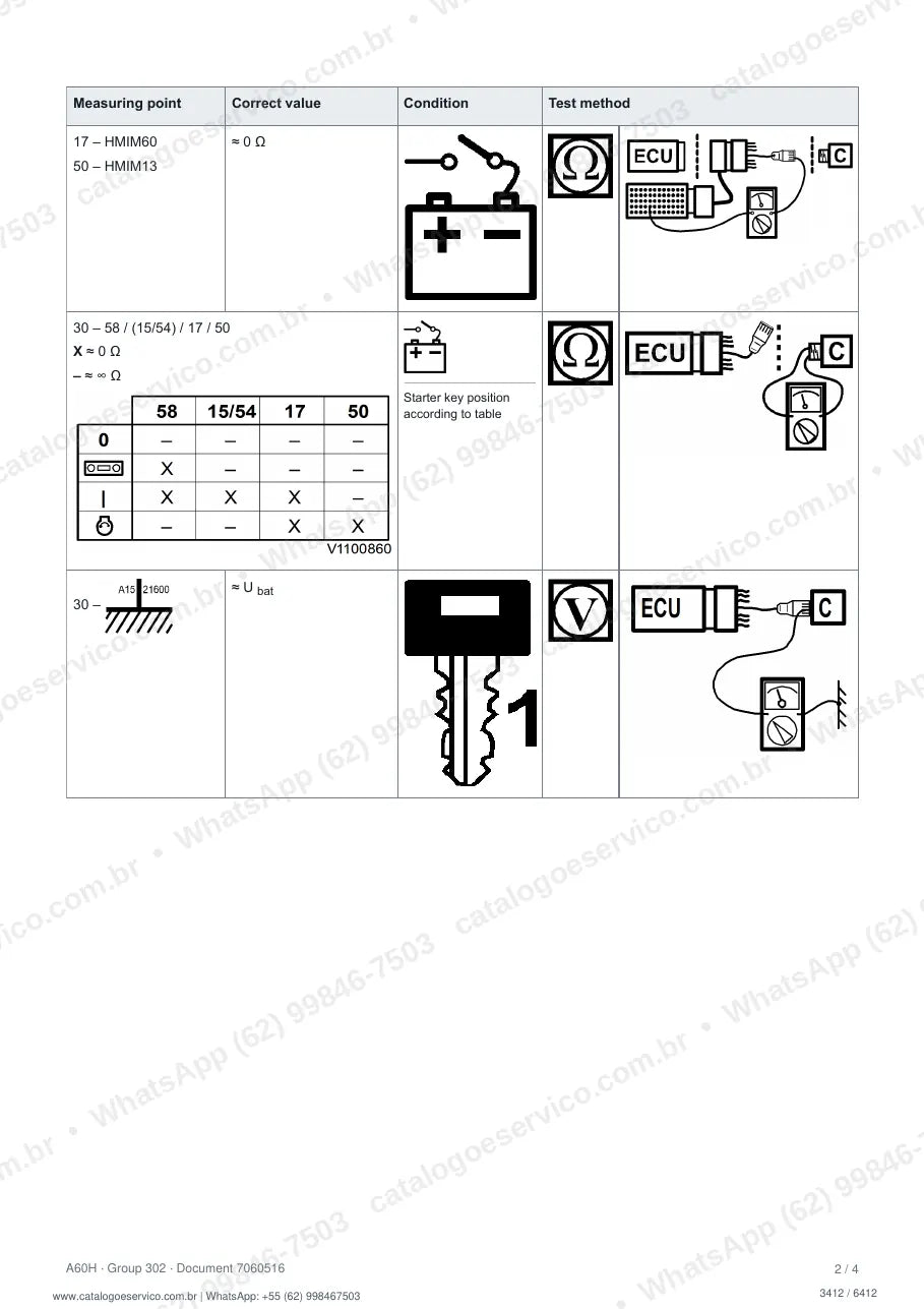 Manual de serviço Volvo A60H: página de procedimento com texto e figura