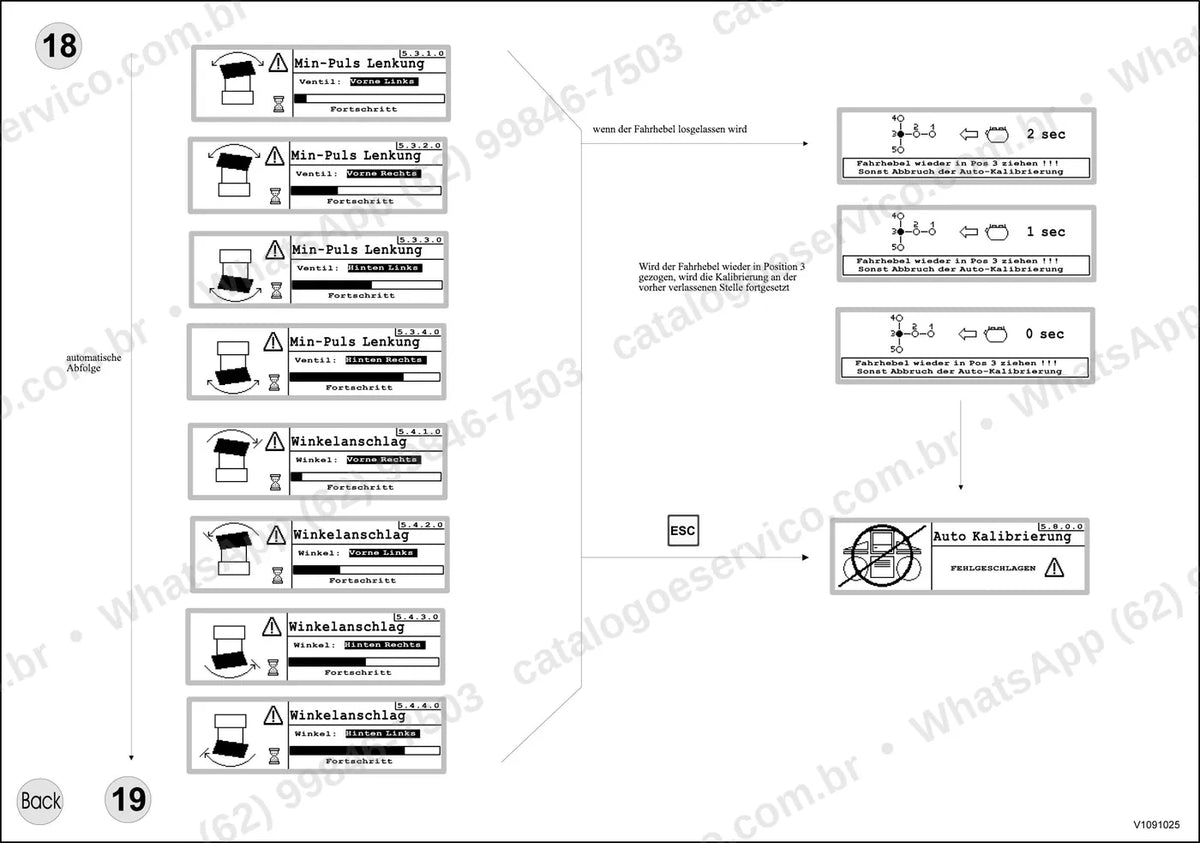 Manual de serviço Volvo DD95: ilustração técnica 3