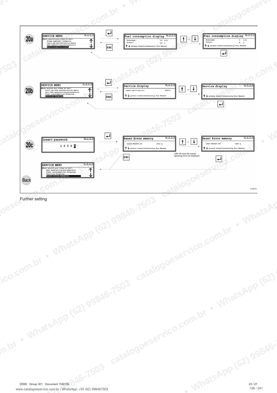 Manual de serviço Volvo DD95: página de procedimento com texto e figura