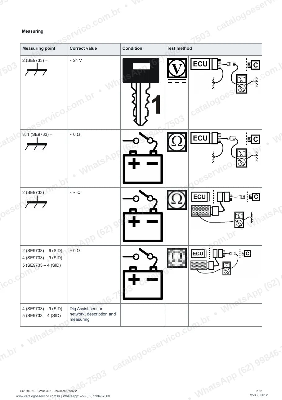 Manual de serviço Volvo EC160E NL: página de procedimento com texto e figura (2)