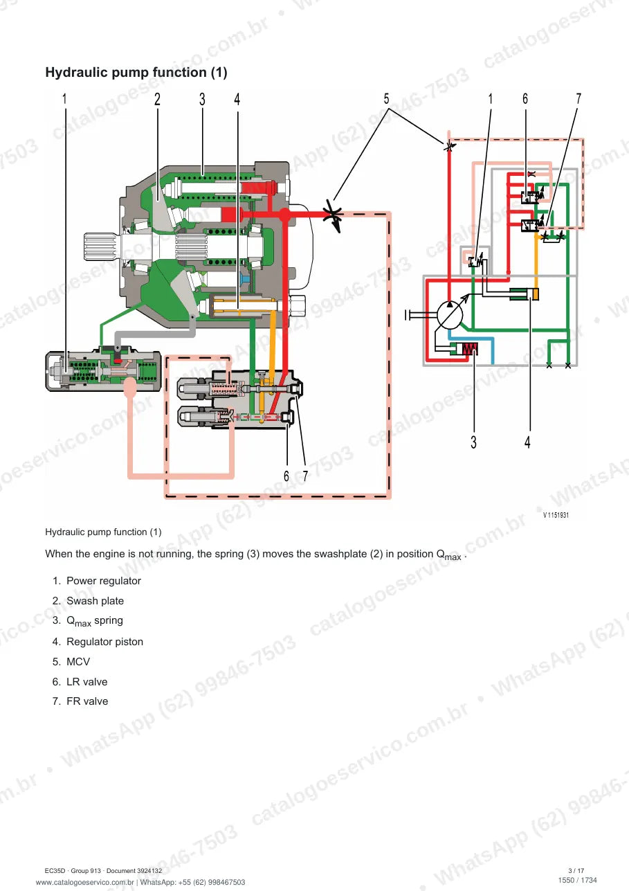 Manual de serviço Volvo EC35D: página de procedimento com texto e figura (2)