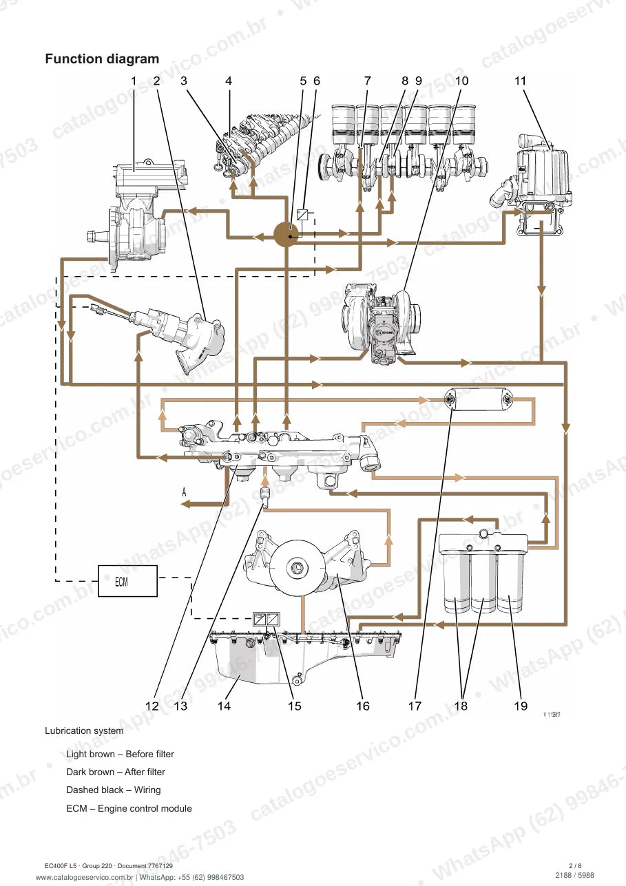 Manual de serviço Volvo EC400F (HR5, L3, L5, LR3, LR5, NL5): página de procedimento com texto e figura (2)