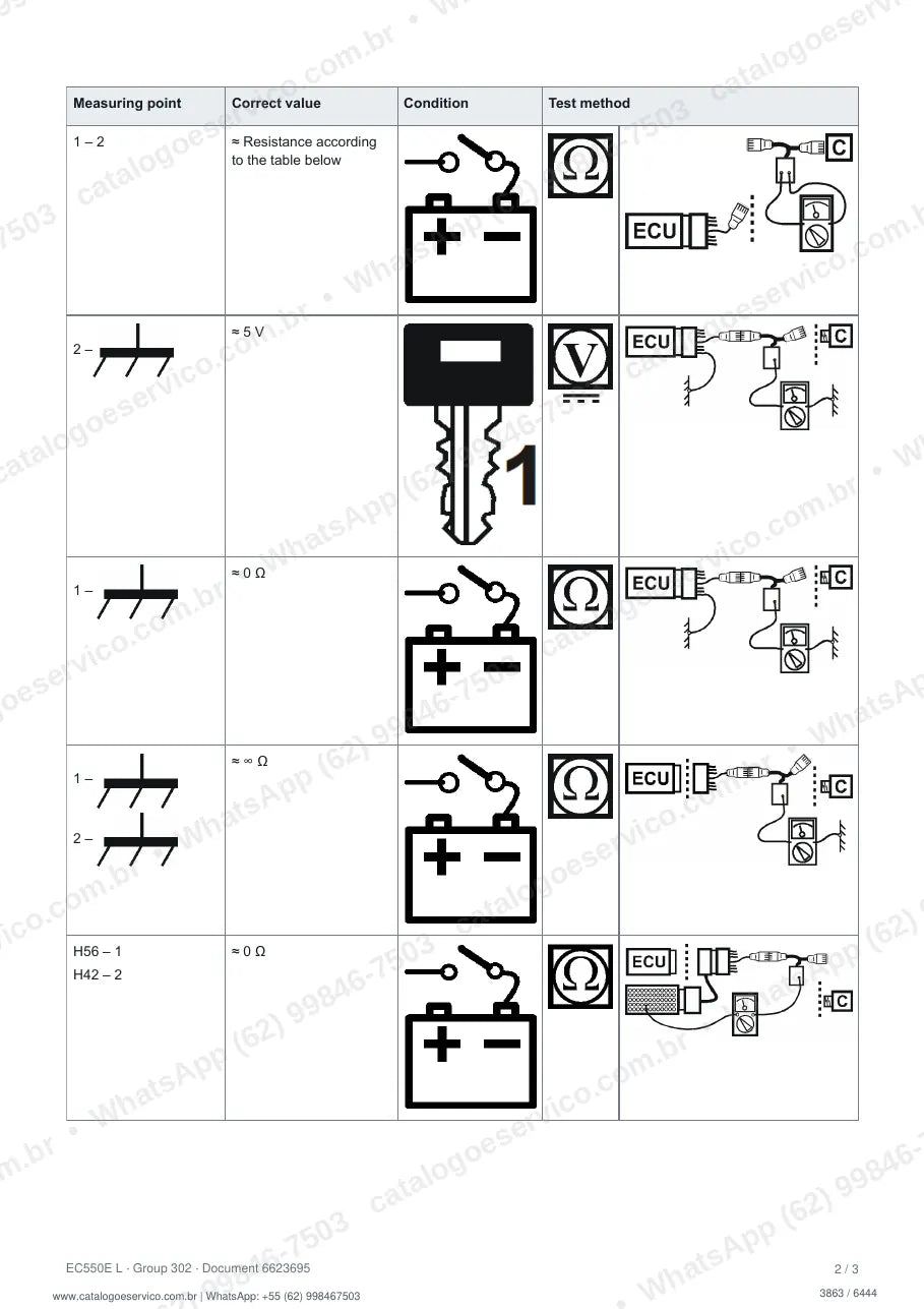 Manual de serviço Volvo EC550E (L, LC4, LHB, LHBC4): página de procedimento com texto e figura (2)