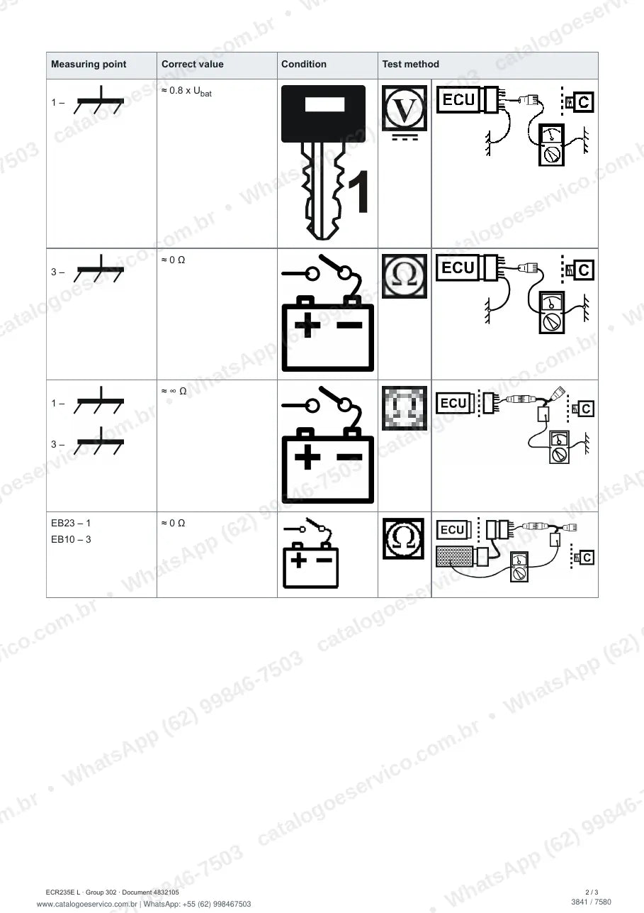 Manual de serviço Volvo ECR235E L: página de procedimento com texto e figura