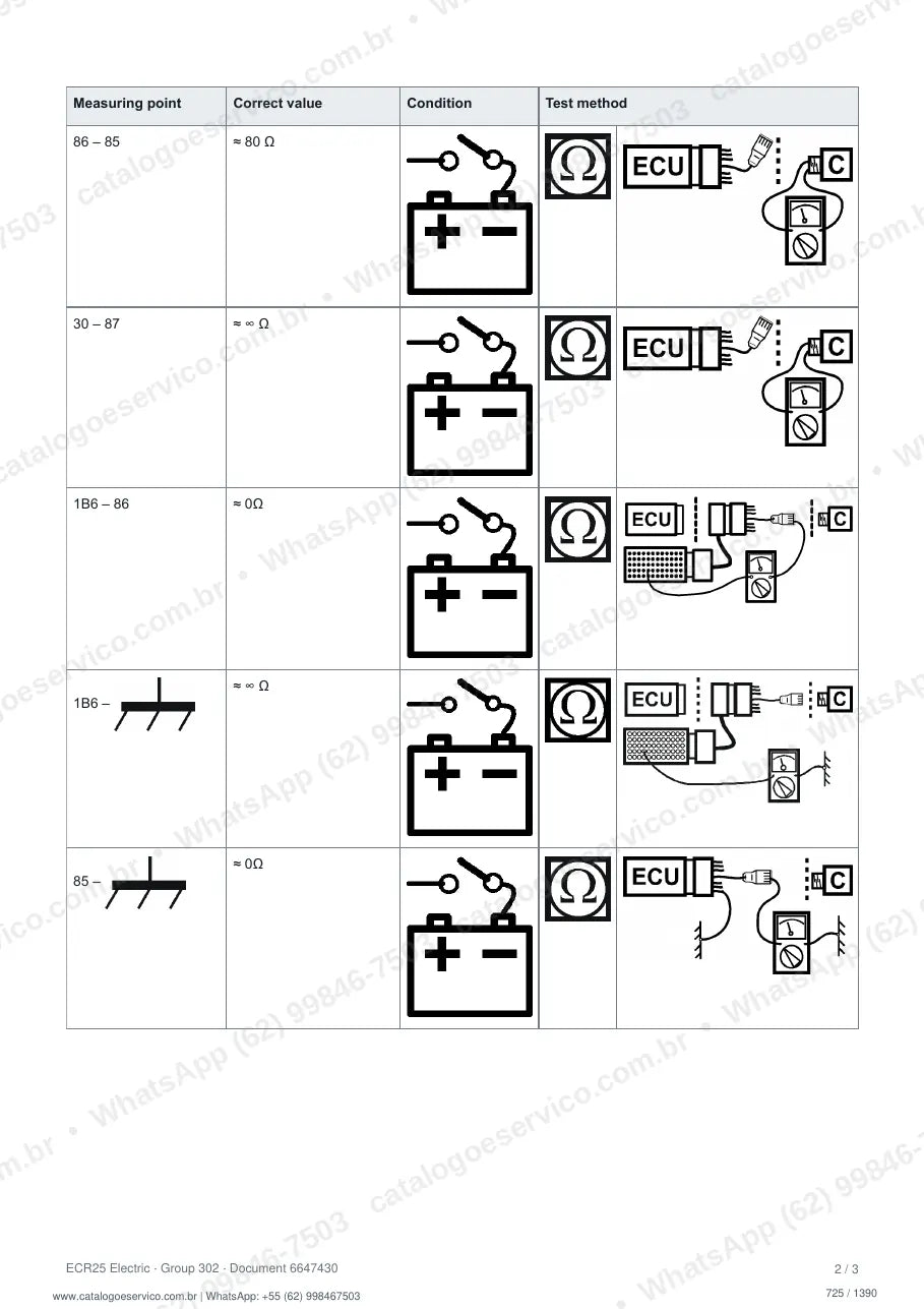 Manual de serviço Volvo ECR25 Electric: página de procedimento com texto e figura