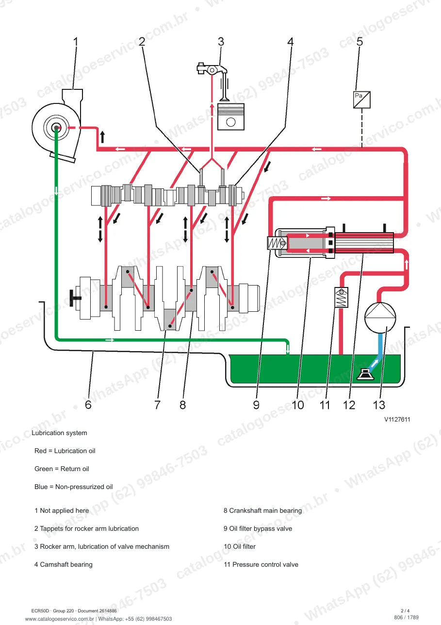 Manual de serviço Volvo ECR50D: página de procedimento com texto e figura (2)