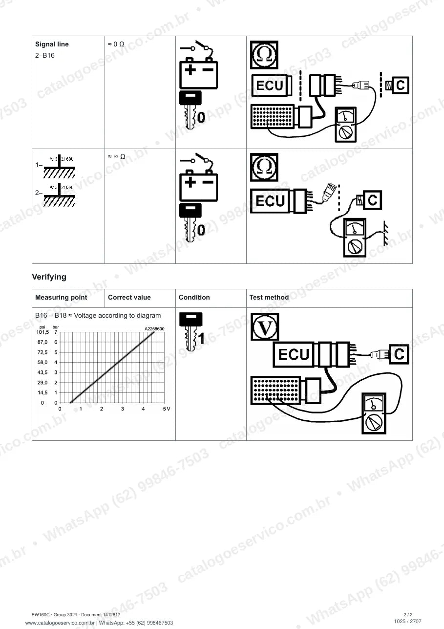 Manual de serviço Volvo EW160C: página de procedimento com texto e figura (2)