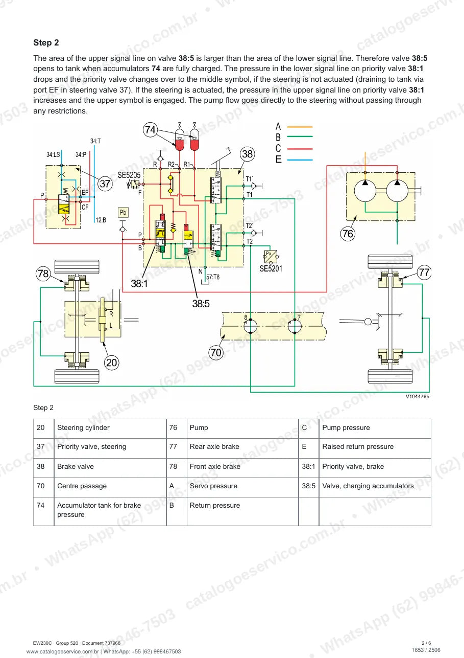 Manual de serviço Volvo EW230C: página de procedimento com texto e figura