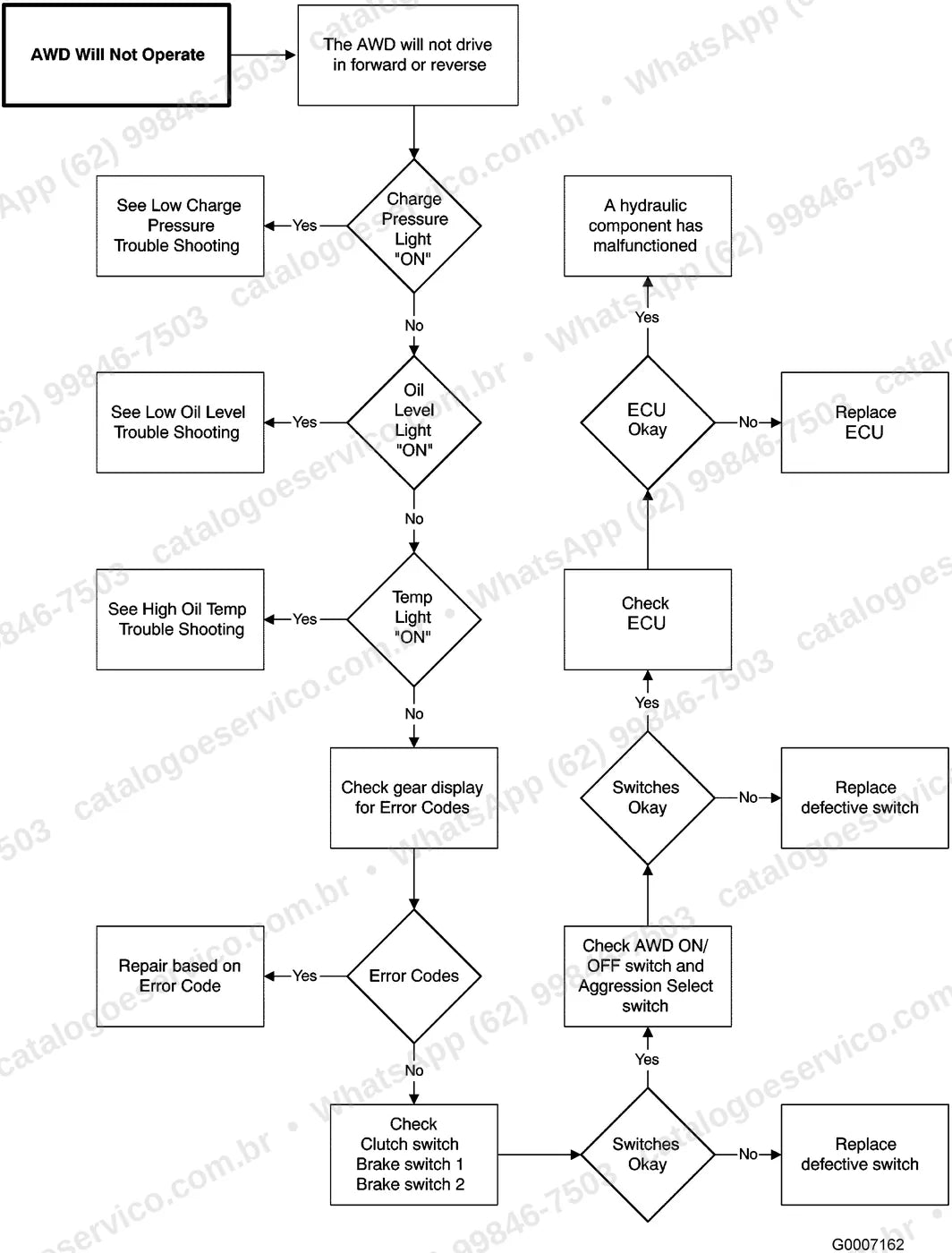 Manual de serviço Volvo G780B: ilustração técnica 2