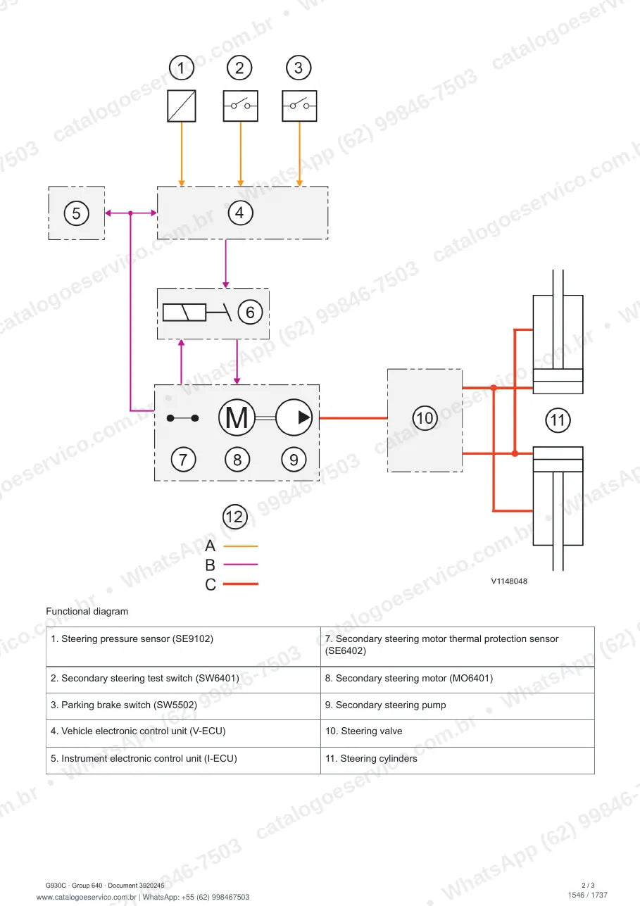 Manual de serviço Volvo G930C: página de procedimento com texto e figura