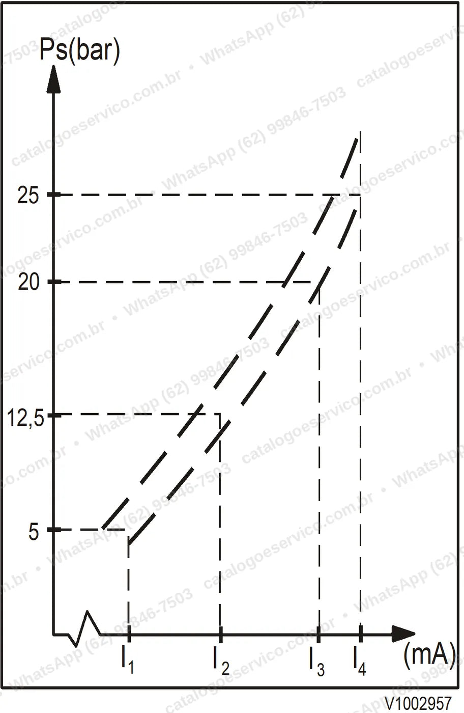 Manual de serviço Volvo L180E HL: ilustração técnica 4