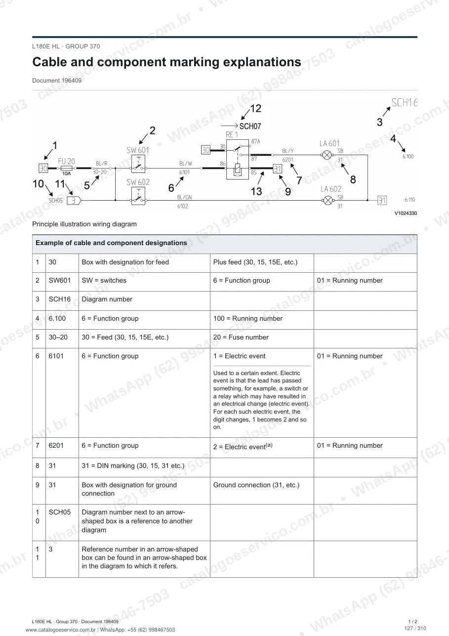 Manual de serviço Volvo L180E HL: página de procedimento com texto e figura (2)