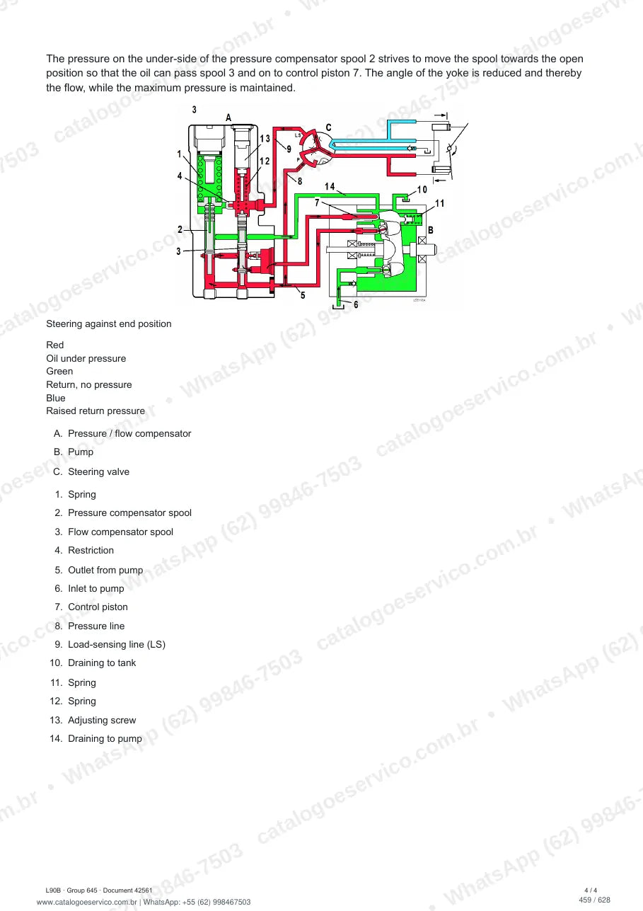 Manual de serviço Volvo L90B: página de procedimento com texto e figura