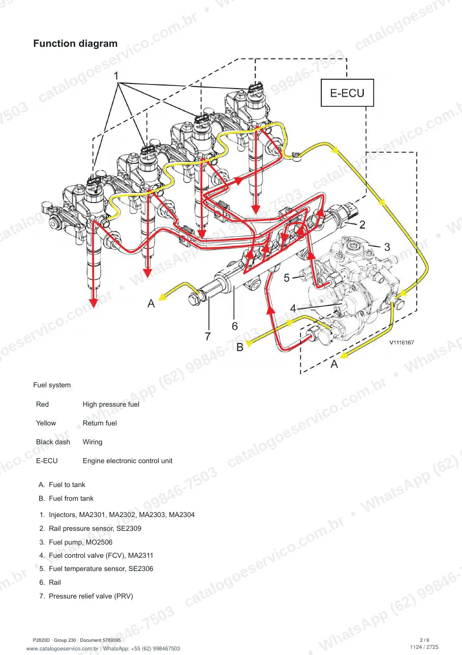 Manual de serviço Volvo P2820D: página de procedimento com texto e figura (2)