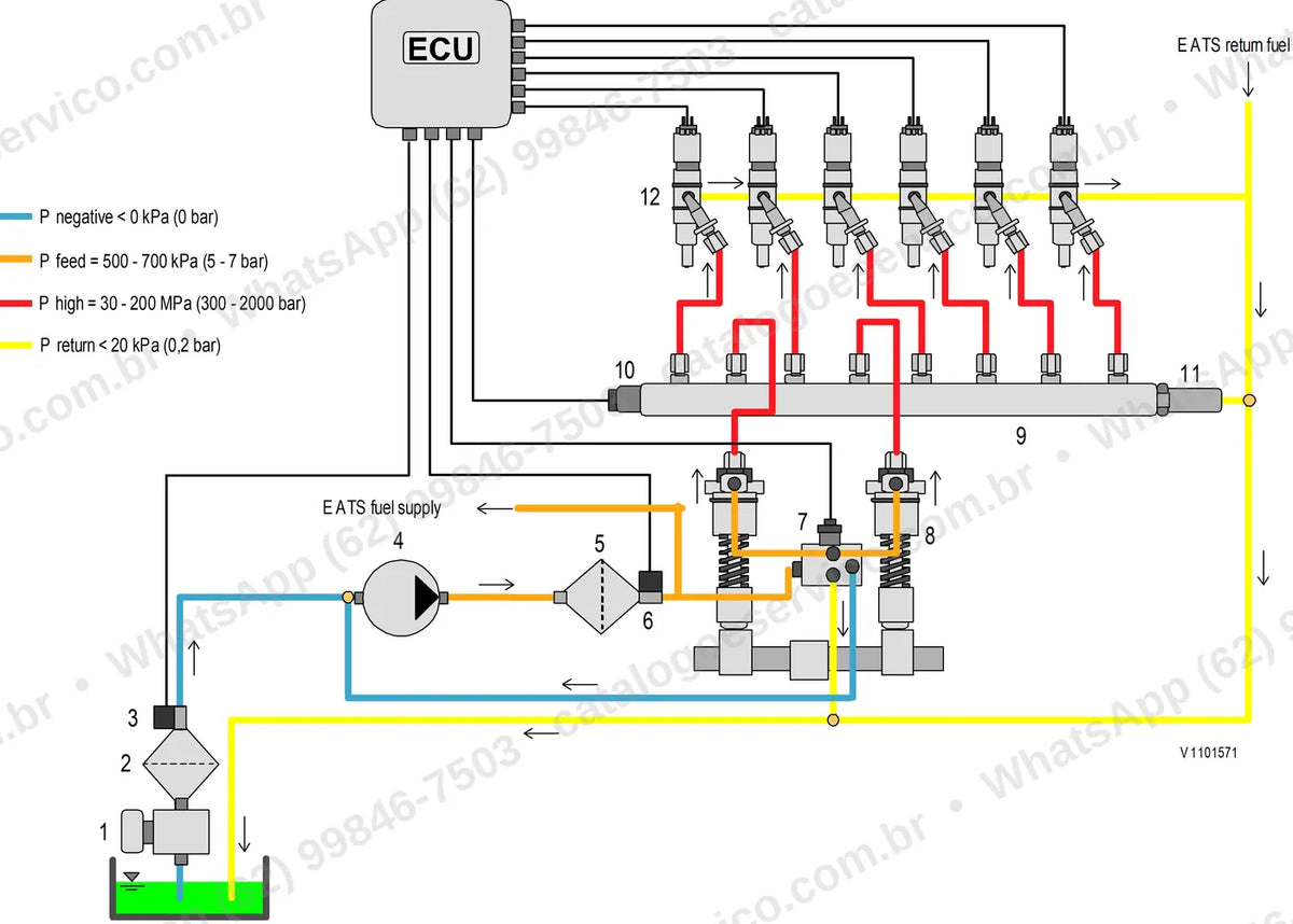 Manual de serviço Volvo P7110: ilustração técnica 1