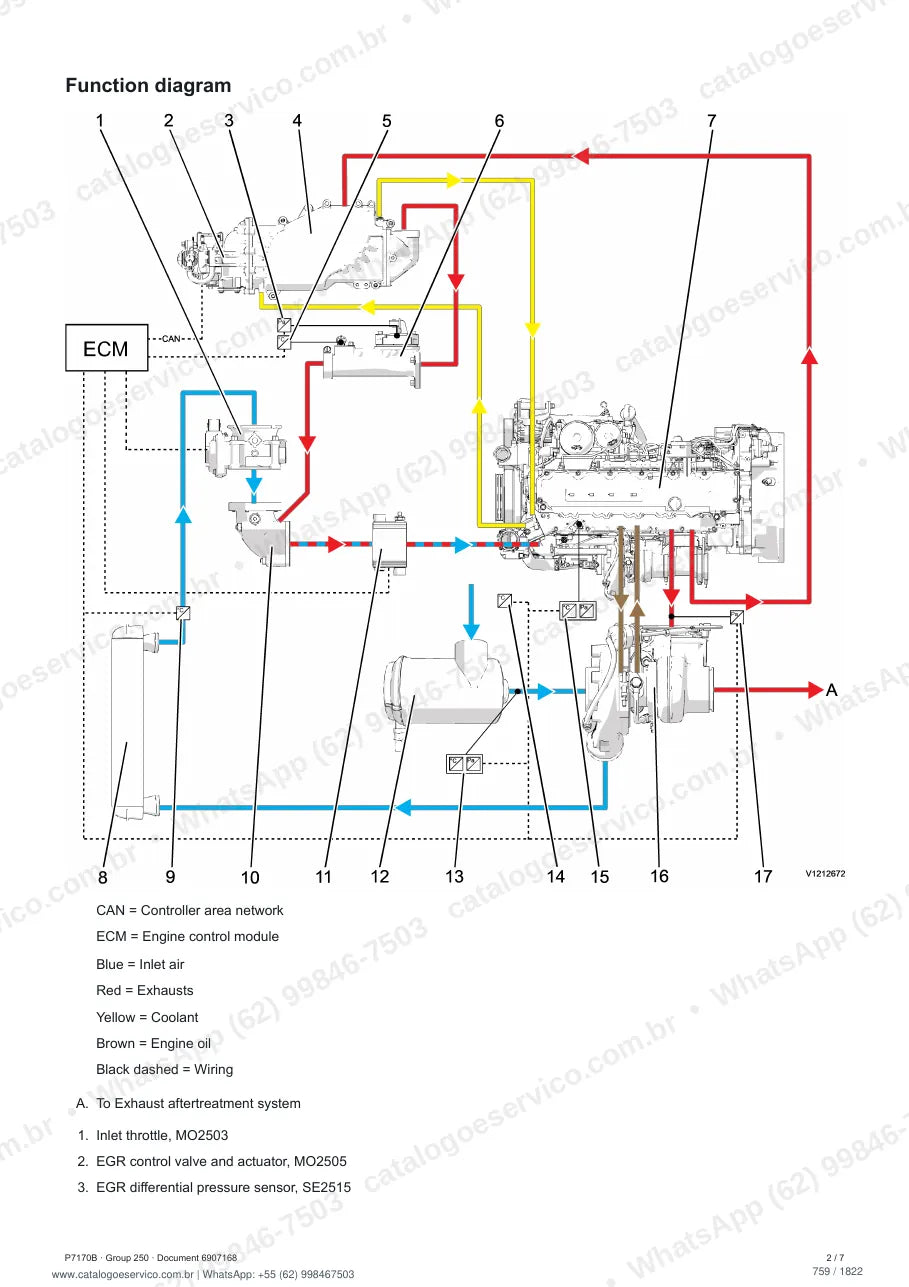 Manual de serviço Volvo P7170B: página de procedimento com texto e figura (2)
